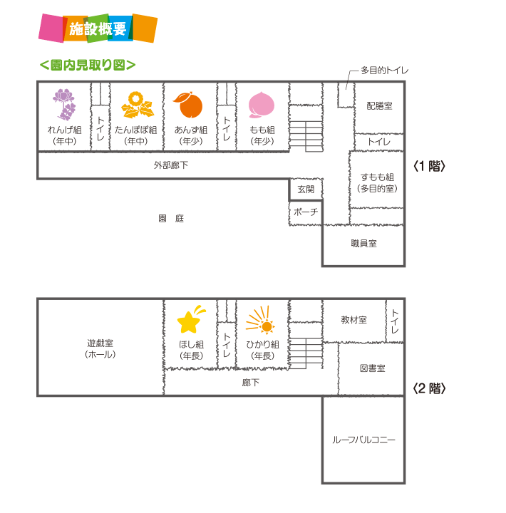 施設概要